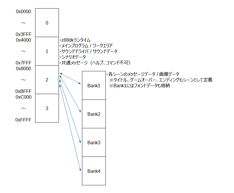メモリマップ